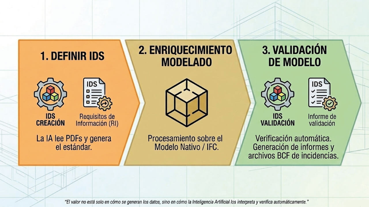 esquema IDS