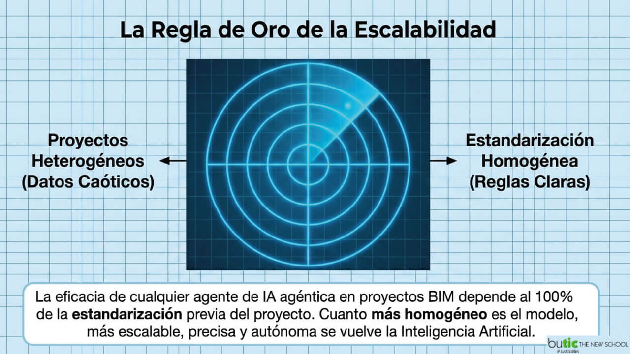 estandarización de un proyecto