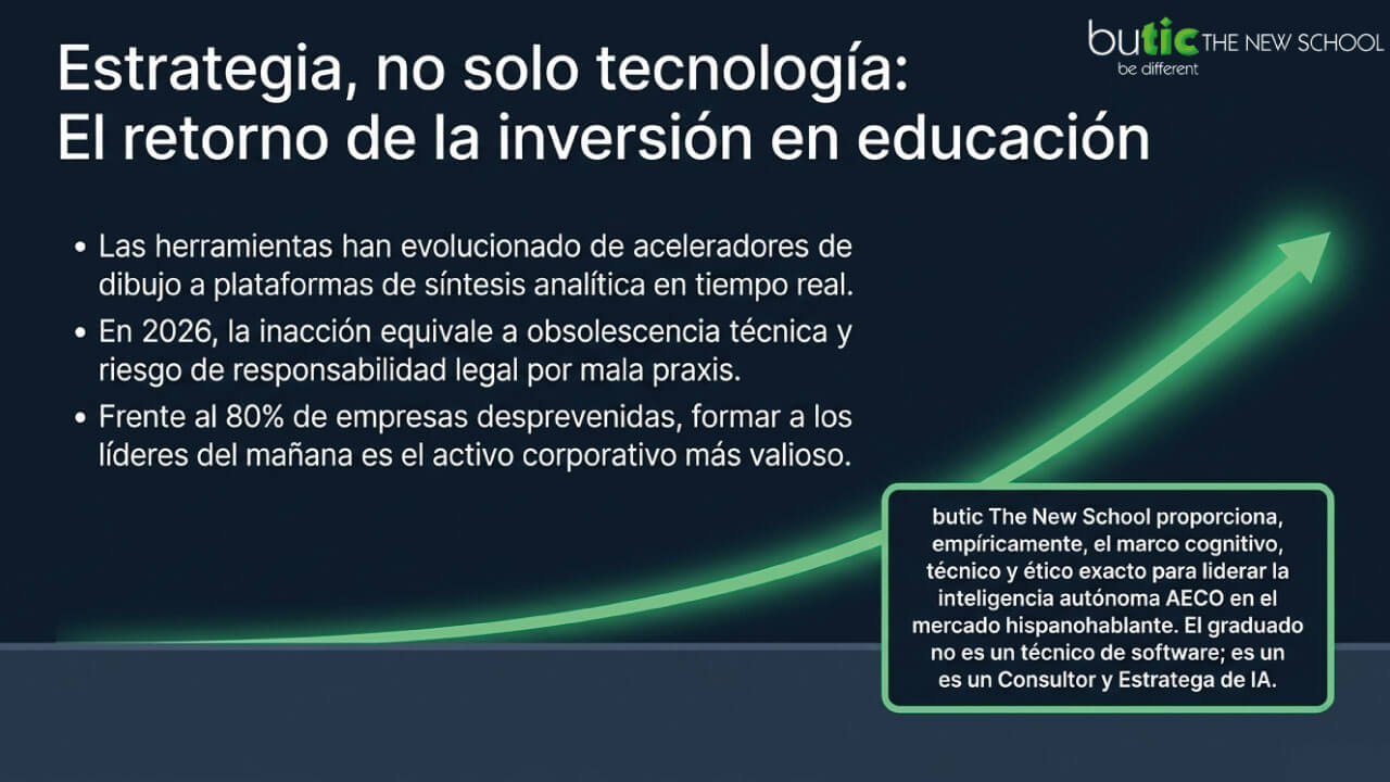estrategia retorno de la inversión