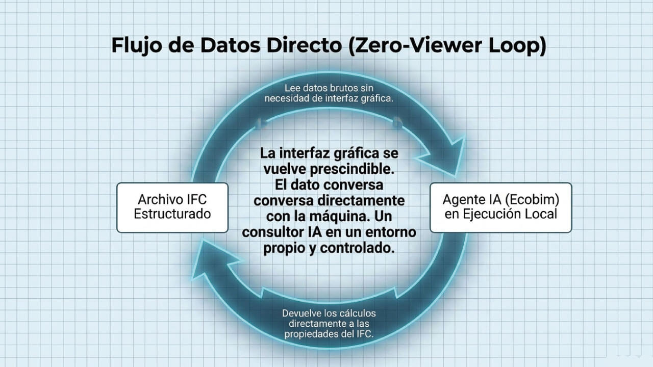 Flujo de Datos Directo