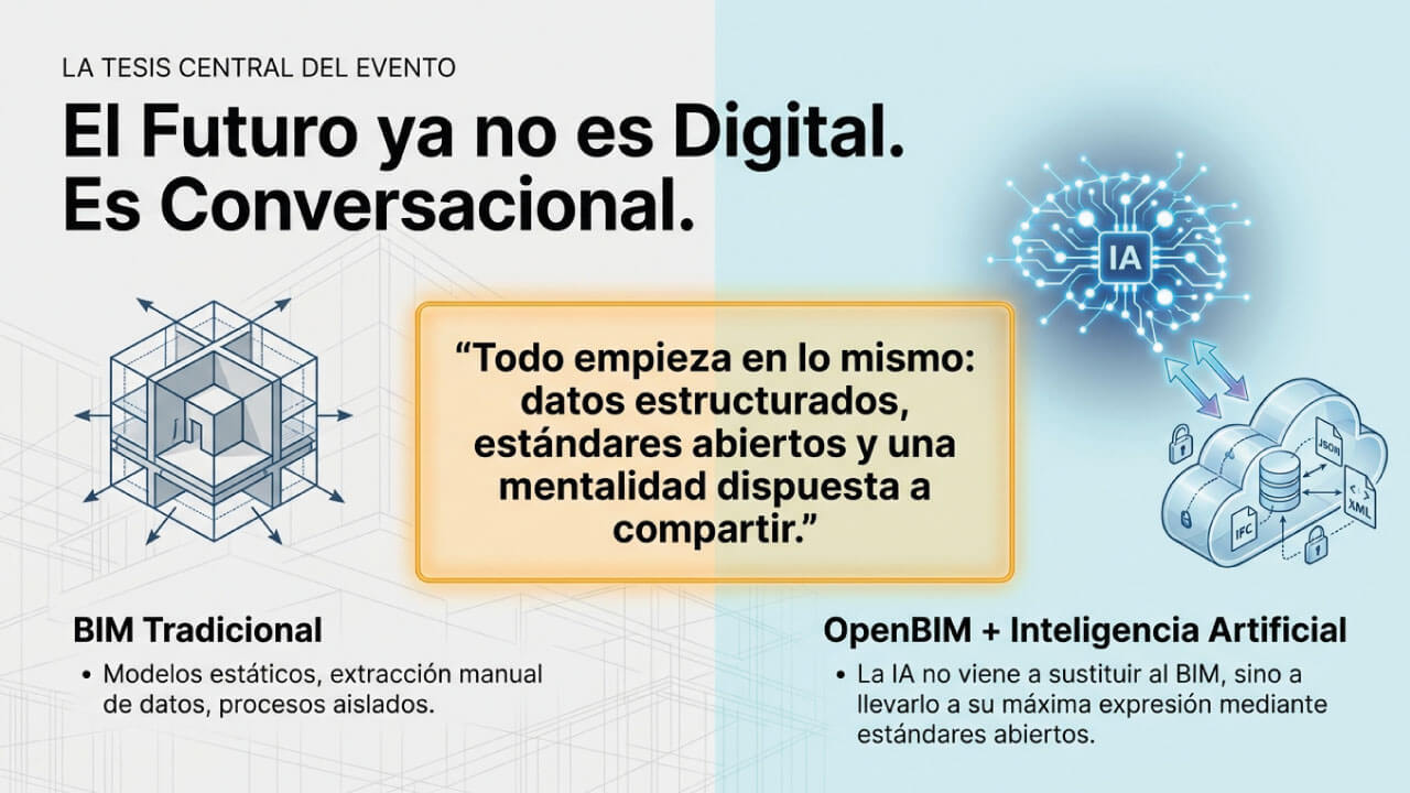 el futuro ya no es digital
