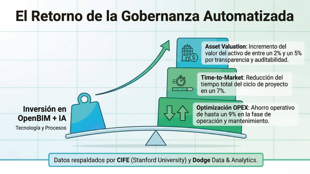 gobernanza automatizada de datos