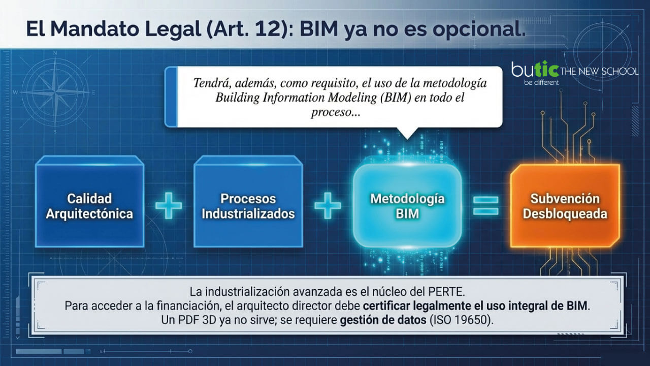 mandato legal Plan Estatal de Viviendas
