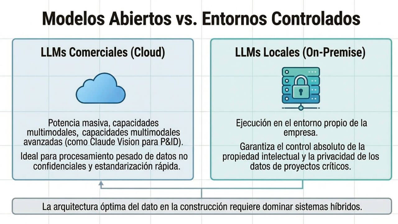 LLMs modelos abiertos