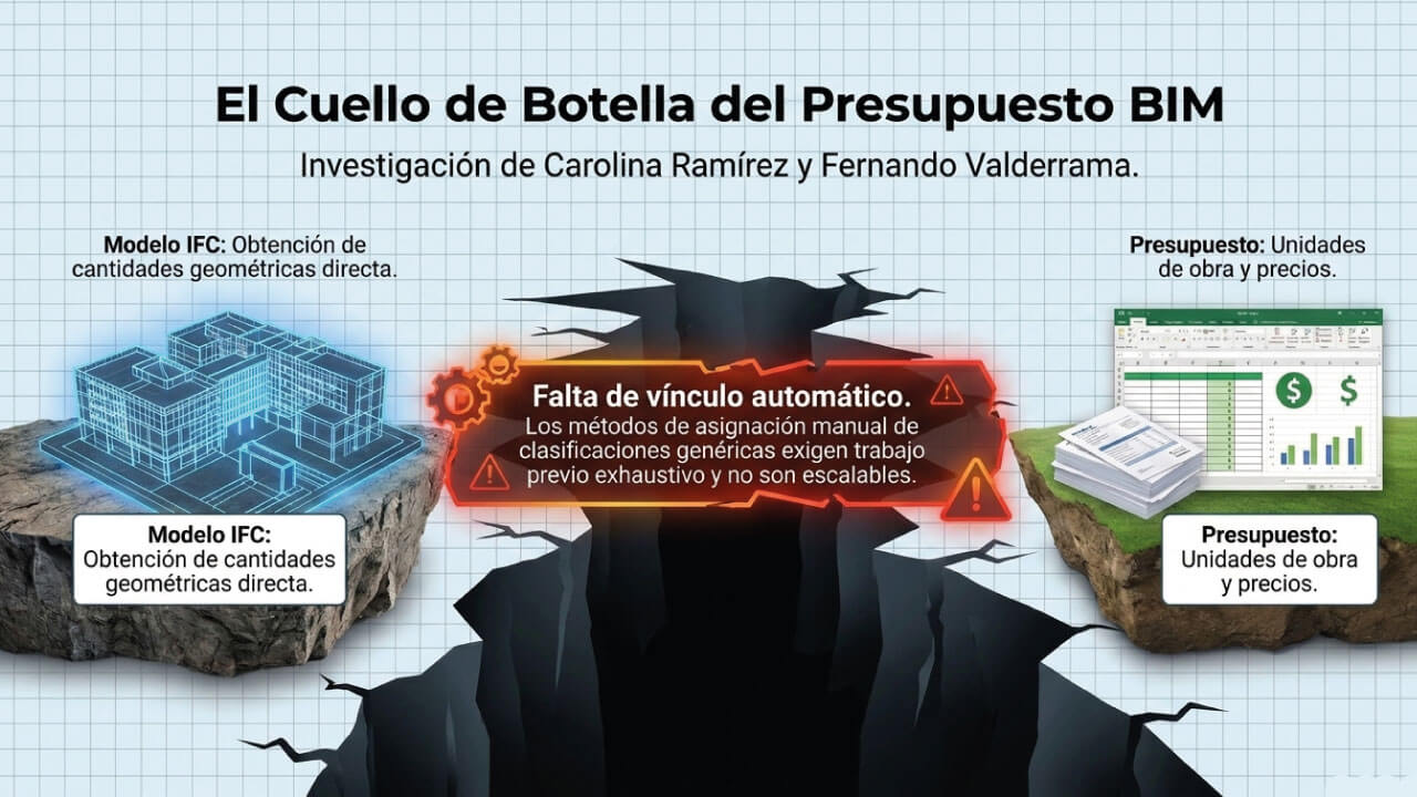 presupuesto BIM