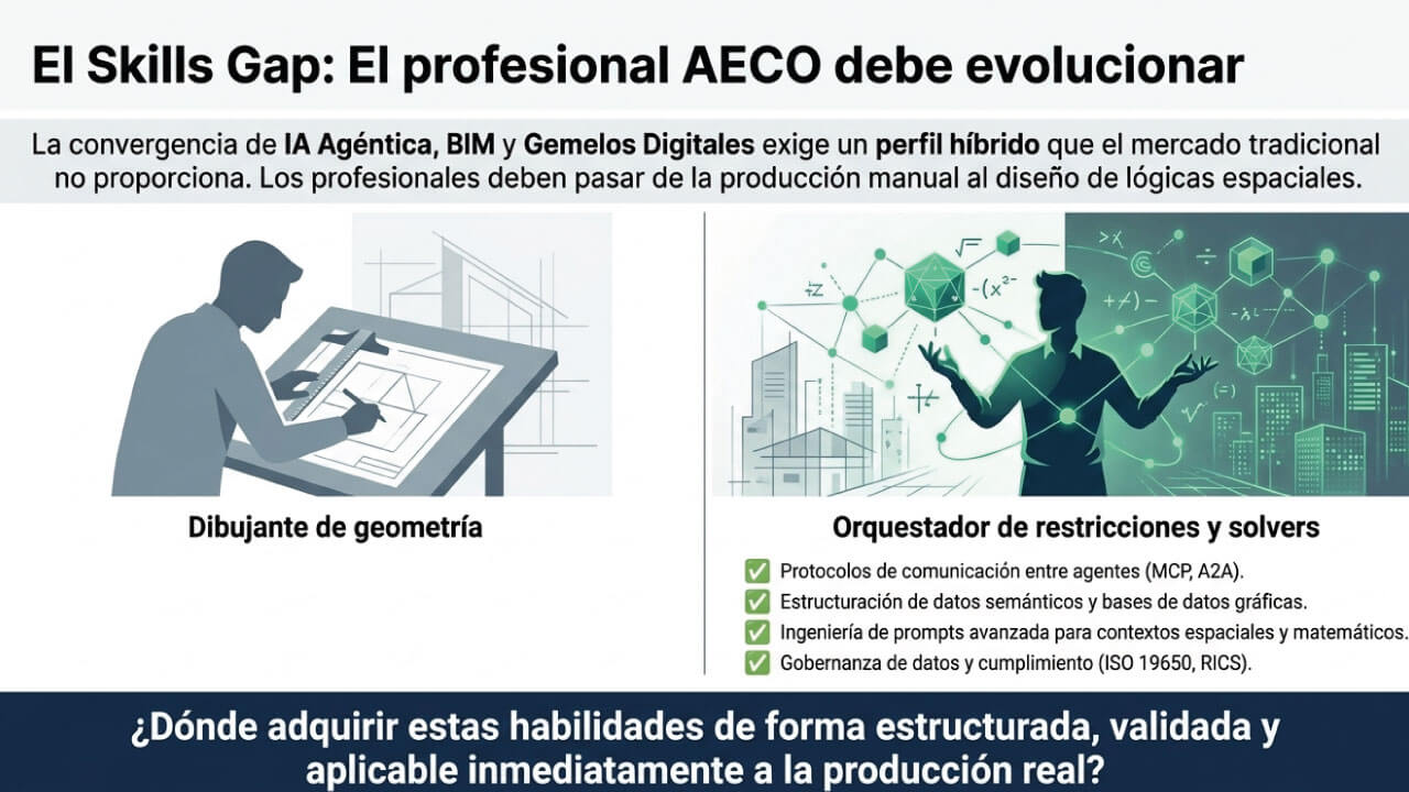 BIM Inteligencia Artificial Agéntica