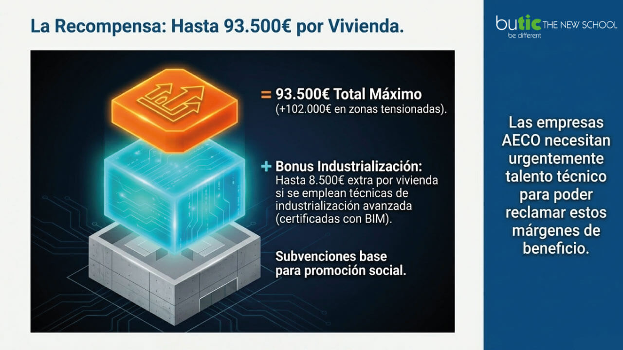 falta de talento para el Plan Estatal de Viviendas