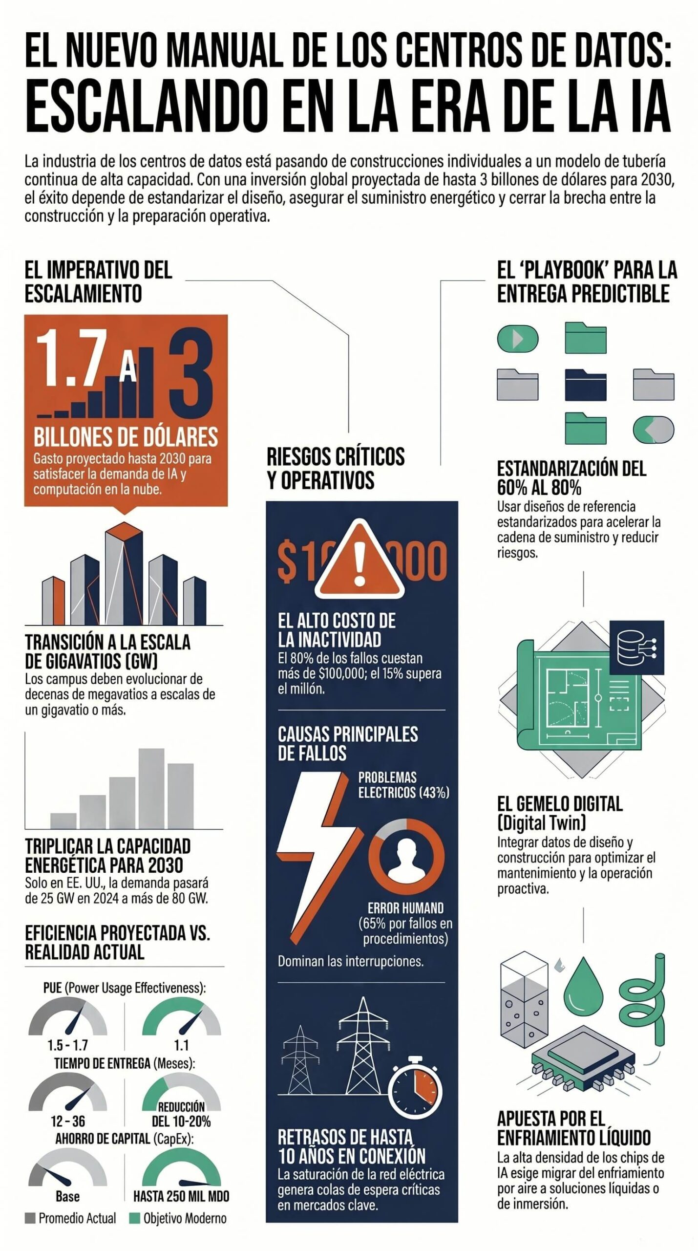 Escalando centros de datos IA