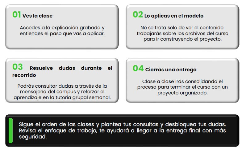 metodología del curso de Revit