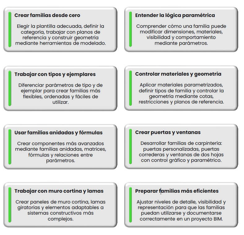 al finalizar el curso sobre las familias paramétricas de Revit