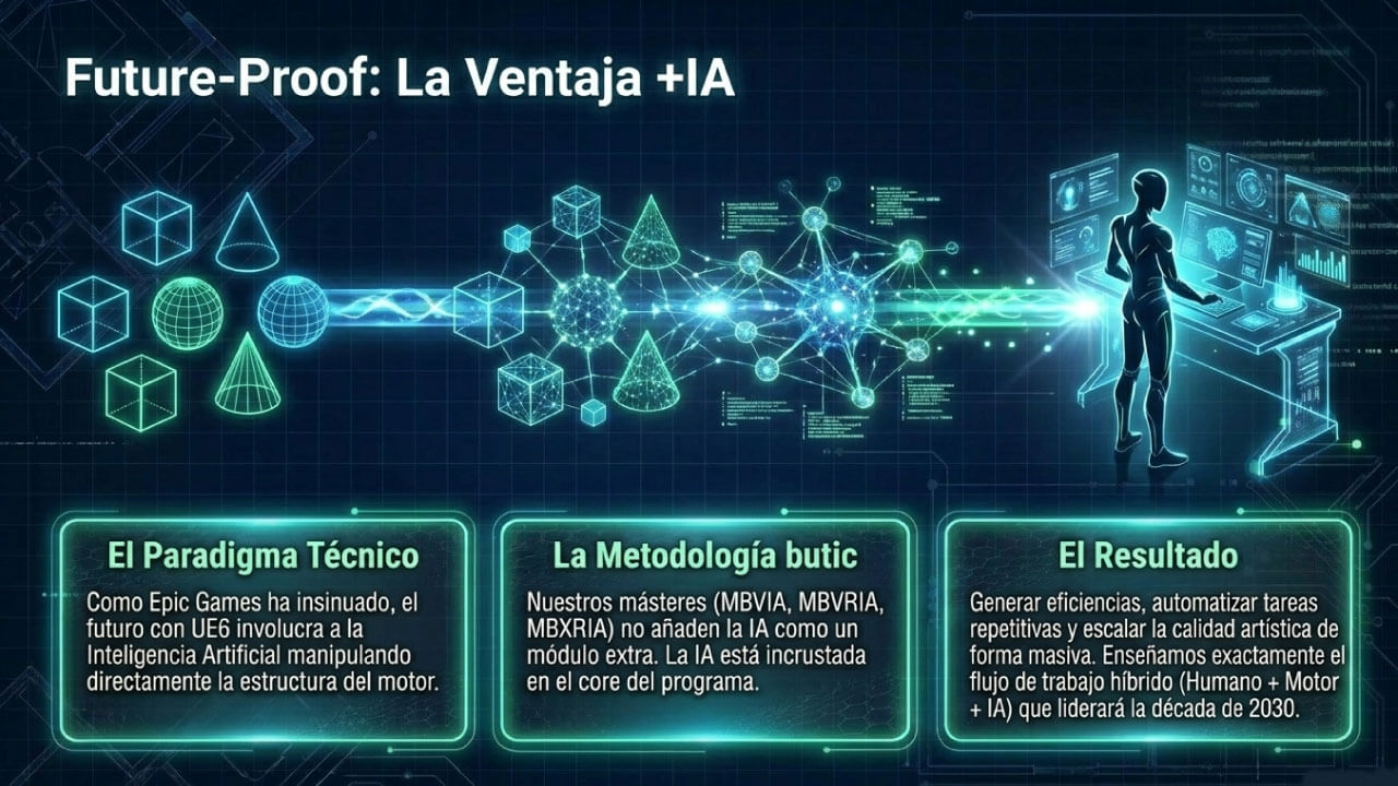 futuro de Unreal Engine 6