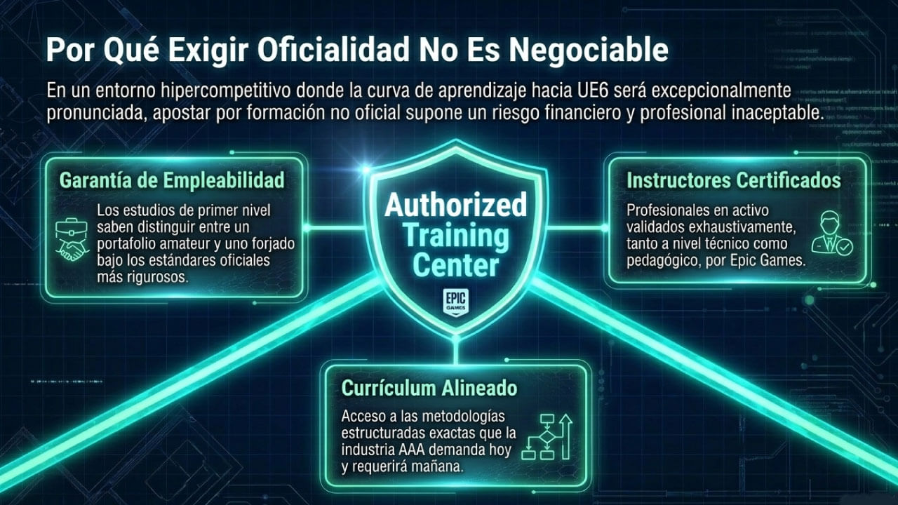 Oficialidad no es negociable