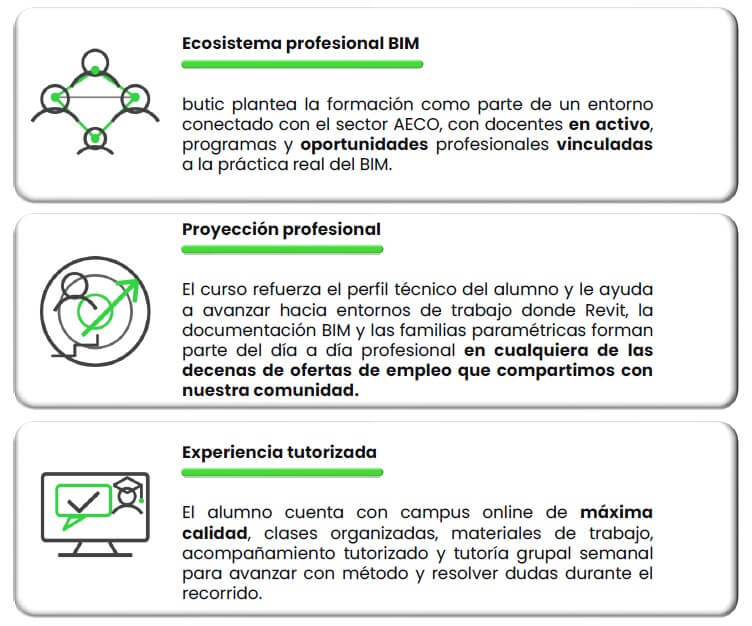 por qué formarte en butic con el Curso de familias paramétricas con Autodesk Revit