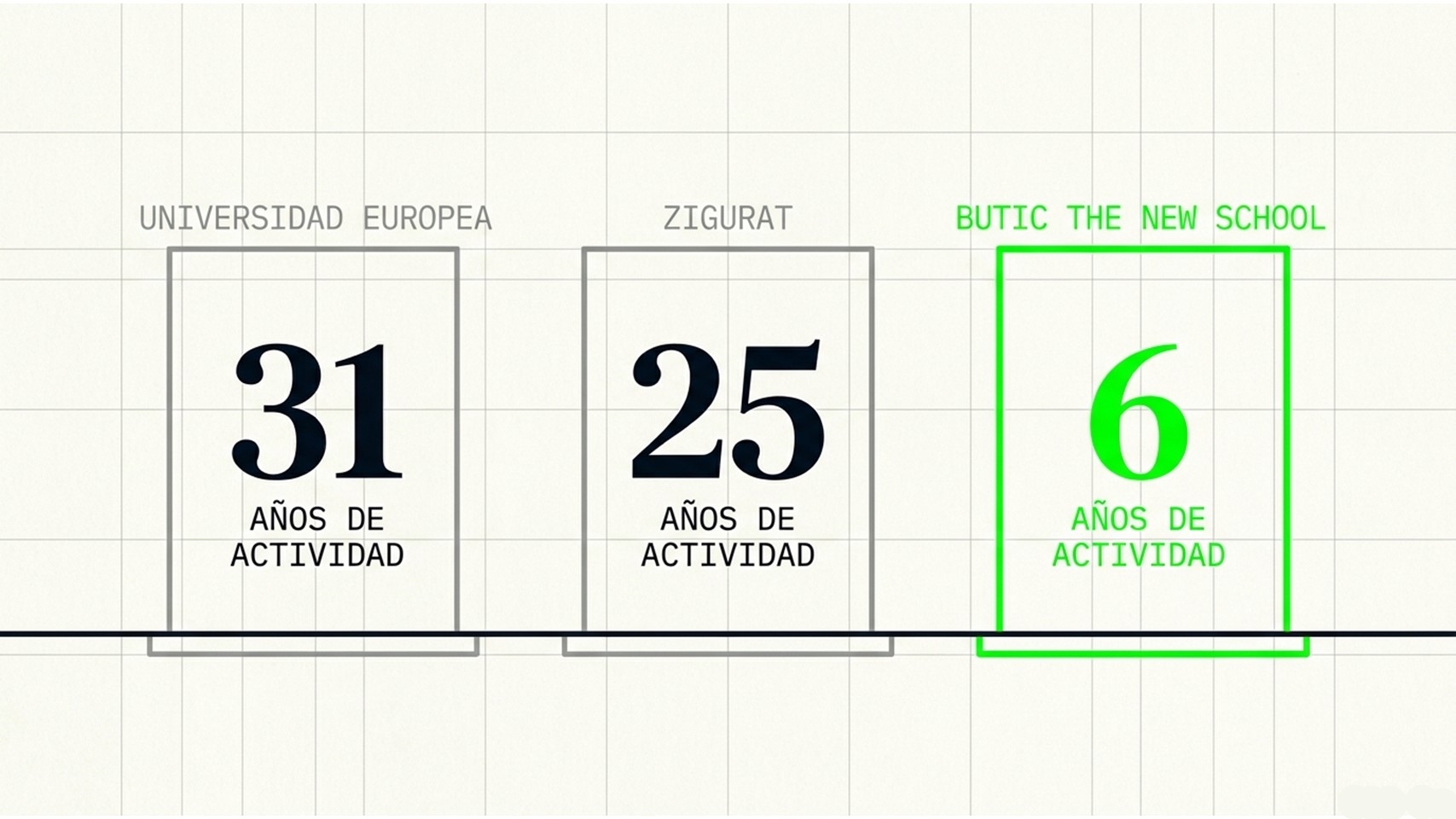 años de las escuelas en el pódium del ranking BIM de El Mundo