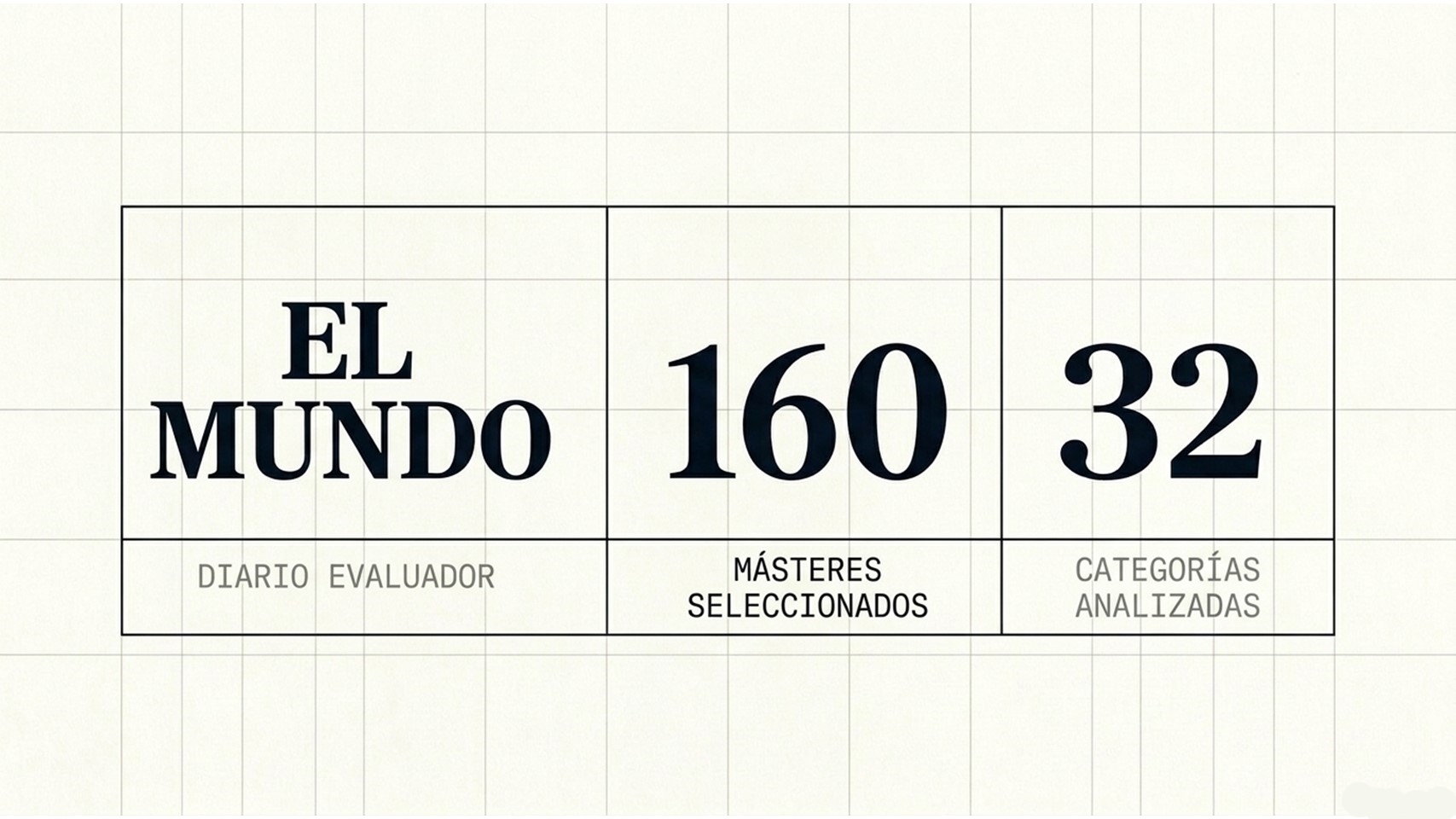 años de las escuelas en el pódium del ranking BIM de El Mundo