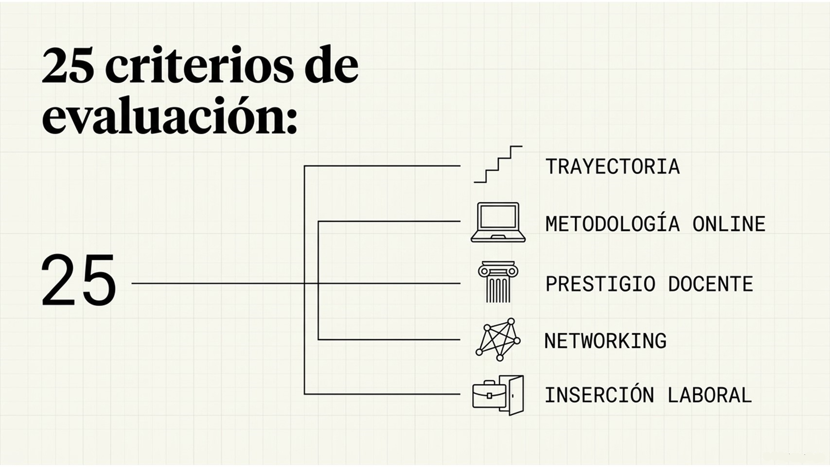 años de las escuelas en el pódium del ranking BIM de El Mundo